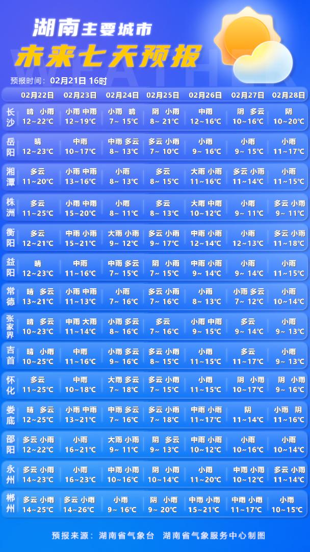 寒潮來襲天氣大轉變！湖南明晚迎較強降雨，湘北或將出現揚沙浮塵 - 