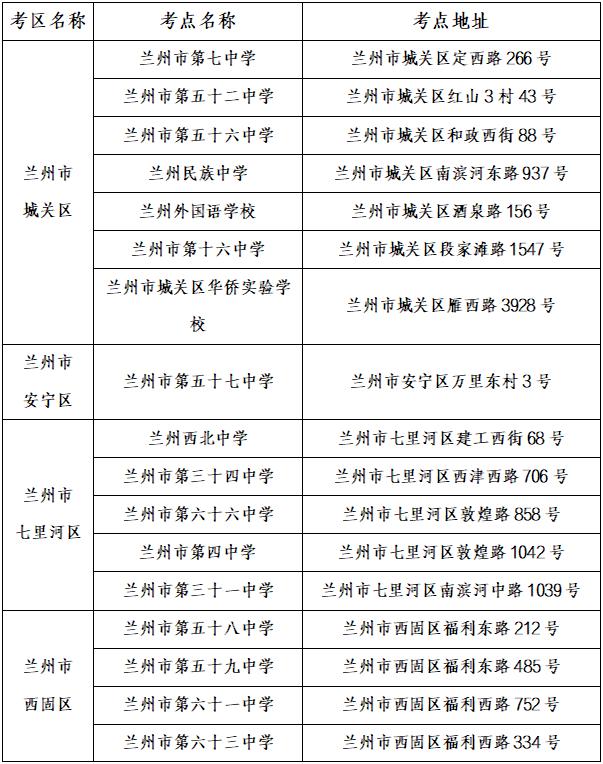 甘肅2026年專升本考試即將開考，這些事項要注意→ - 