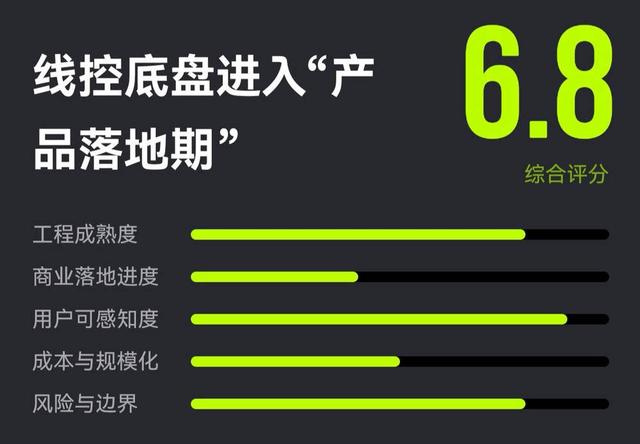 留給車企的時間不多了 - 