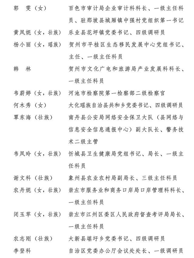 柳州市7人和2集體獲表彰！第五屆全區“人民滿意的公務員（集體）”暨記一等功公務員（集體）名單公布！ - 