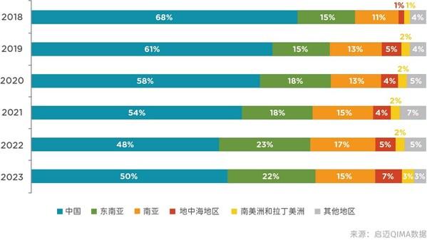 启迈QIMA 2024年一季度报告：回顾2023年全球供应链情况