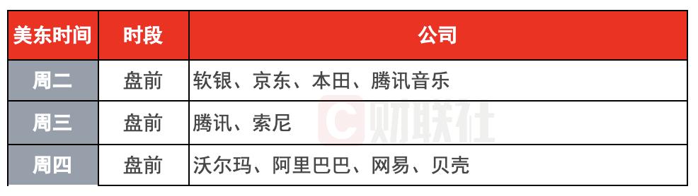 環球下周看點：美國CPI數據重磅來襲 阿里領銜中概股財報潮 - 天天要聞