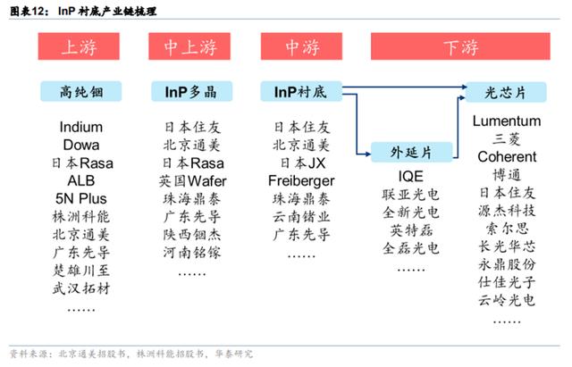光模塊產能持續釋放 下一個瓶頸輪到材料了？ - 