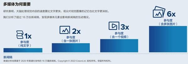 美通社发布白皮书：5种扩大英文新闻稿影响力的创新策略