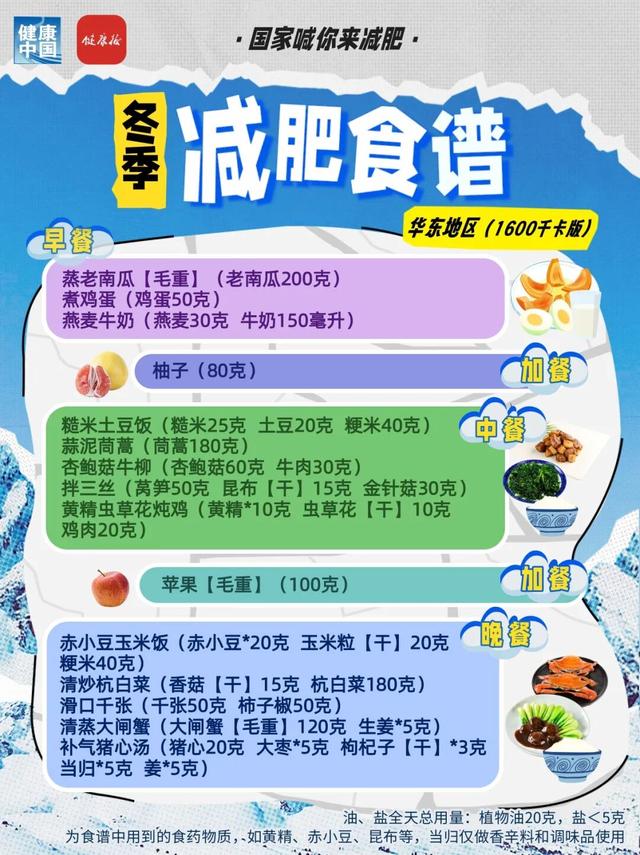 國家出手教減肥！各地區冬季減肥食譜來了 - 