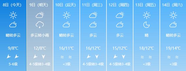 最低-4℃，福建發布低溫警報！好消息是，下周二起開始升溫 - 