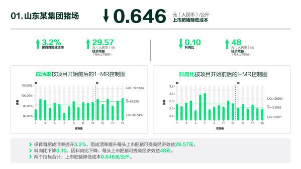 勃林格殷格翰全面升级猪群关键疾病管理体系（SHK）