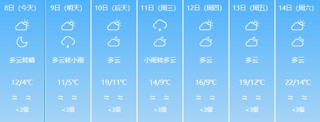 最低-4℃，福建發布低溫警報！好消息是，下周二起開始升溫 - 