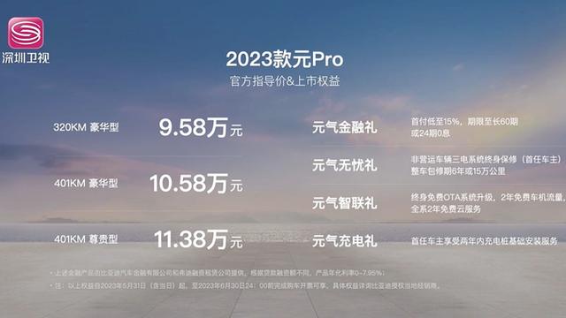 新款比亚迪元Pro正式上市 售价9.58万元起