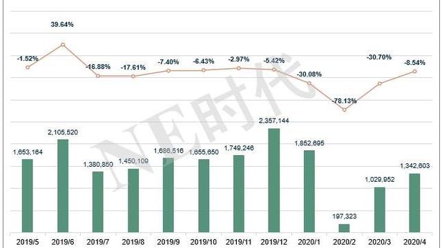 4月汽车保险数据：强混/48V上涨，比亚迪失去华东华南市场