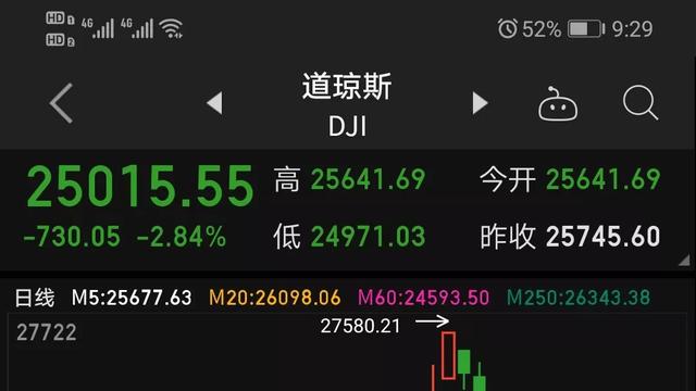 美股宝宝莫慌，大a后天来拯救你[灵光一闪]