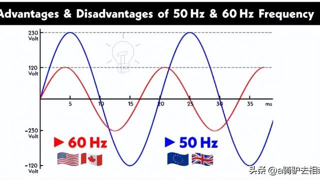 50Hz和60Hz频率电源的优缺点