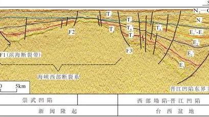统一台湾后，两岸最佳交通方式