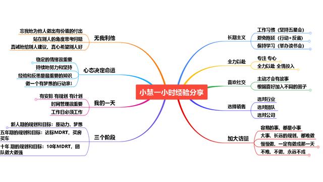 梁潇洒：我在小慧身上学到的精神和梦想。