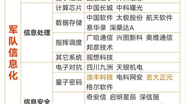 硬科技：固态电池+军工+汽车+机器人+设备更新+国企改革+光模块等
