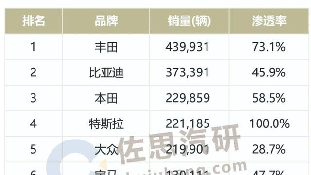 佐思数据 | 2023年1-5月中国乘用车L2+销量TOP20品牌