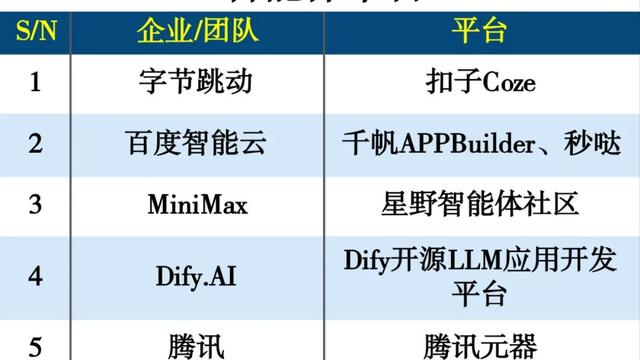 2025 AI智能体平台TOP30