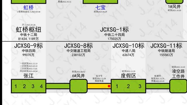 两港快线、机场联络线最新进度……