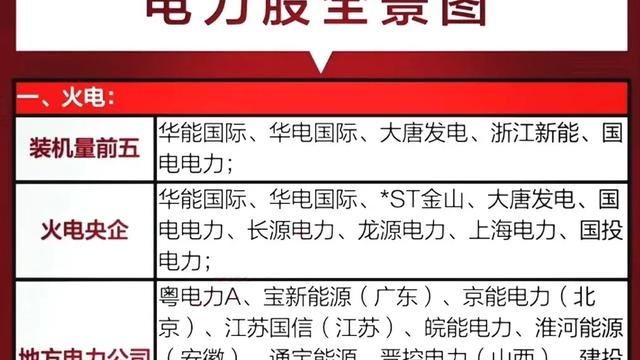 科技概念：英伟达+消费电子+电力+全球第一+6G通信+AI+半导体等