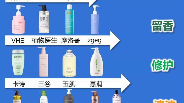洗发水大曝光！国货上榜！大牌也上榜？
