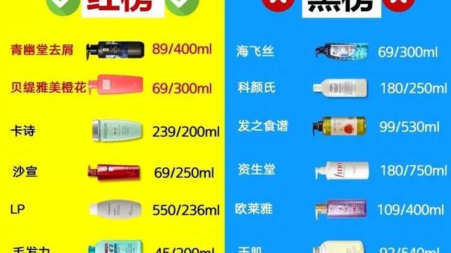 国内强烈痛批十大“黑榜”洗发水！清扬海飞丝上榜 良心国货口碑好