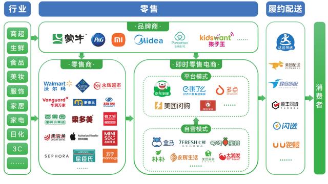 一场关于30分钟的激战：即时零售，为何非做不可？