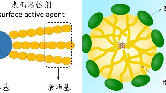 如果洗发水没有了，能用沐浴露洗头吗？