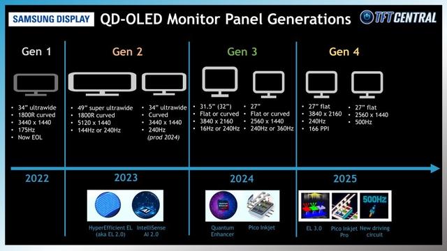 AGON AG276UZD QD-OLED显示器评测：4K240Hz的视觉盛