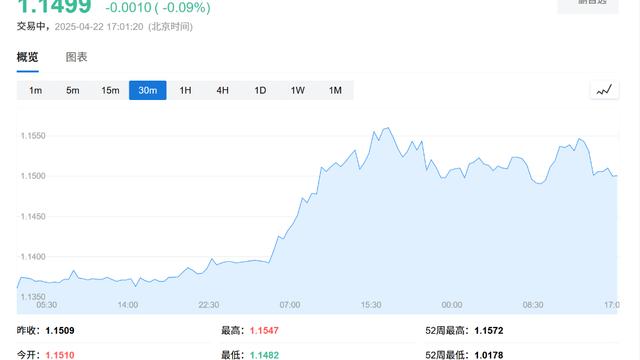 不仅仅是关税，奢侈品行业正面临一场“弱美元+强黄金”的完美风暴