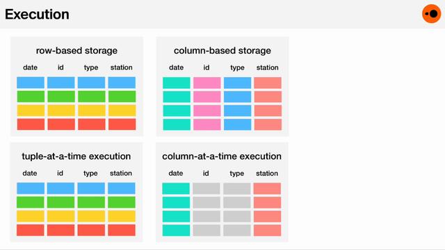 从 SQLite 到 DuckDB：查询快 5 倍，存储减少 80%