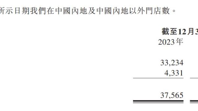 财报会说话：真实的茶饮出海现状