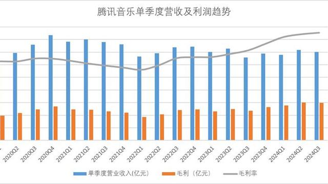“怪胎”腾讯音乐