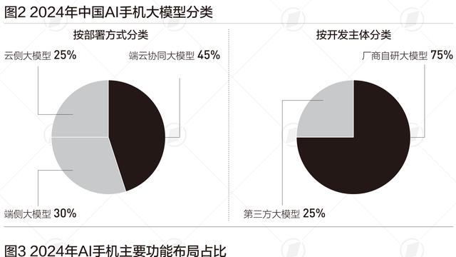2027年中国AI手机占比将过半，三个原因驱动高速增长|言叶知新
