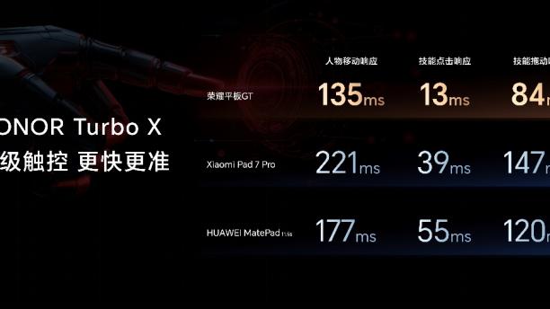 争夺玩游戏的年轻人 荣耀发布电竞设备“全家桶”