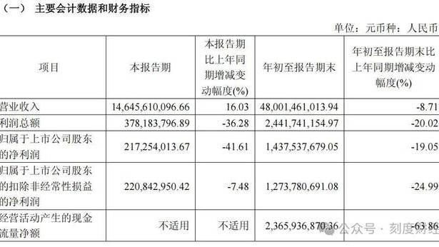 老凤祥讨好年轻市场，推出国潮和“圣斗士星矢”“铁臂阿童木”联名款