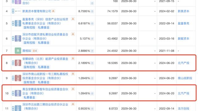 比亚迪，加速“造人”