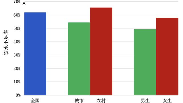 科学足量饮水知多少？