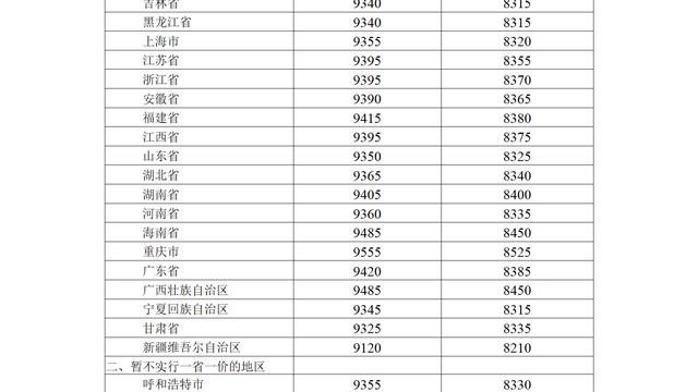 5月30日24时国内成品油价第四次上调 附最新价格