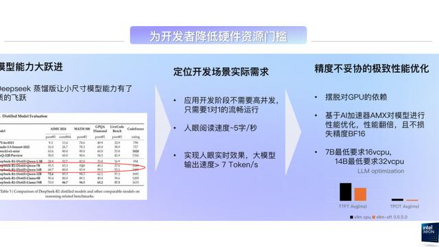 拒绝焦虑！如何分钟级完成大模型应用开发环境搭建