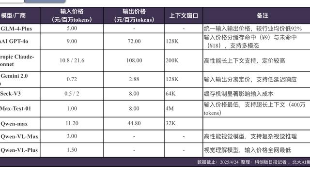 大模型“价格战”仍在继续 智谱旗下大模型降价最高逾90%