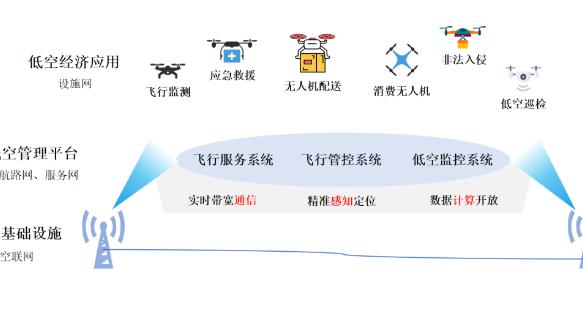 5G进入“A”时代 | 5G-A “落地” 在哪？
