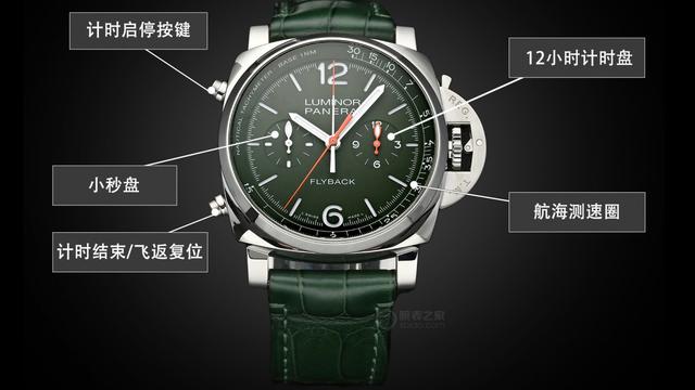 经典护桥“硬核”军绿，没比这更沛纳海的搭配了