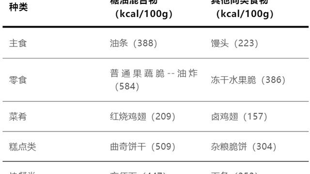 这类食物会上瘾！少吃！