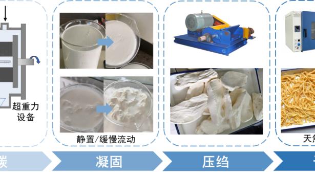 新工艺！西双版纳州检验检测认证院重大科技专项成功立项
