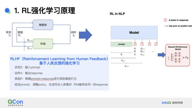 小红书基于 PPO 的多模态大模型 RLHF 系统的设计与优化