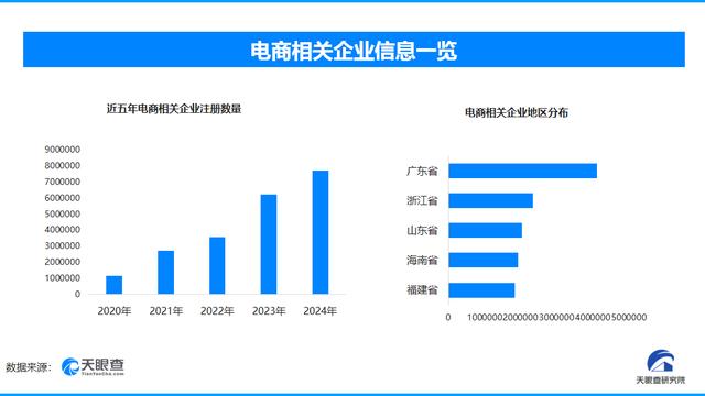 从“仅退款”到协商退货：电商售后逻辑生变 2698万家企业面临新考验