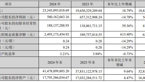 一边投入一边商业化 科大讯飞营收增速重回两位数