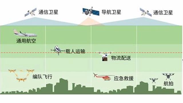 低空经济产业发展的政策演进与实践案例 | 交通战略研究