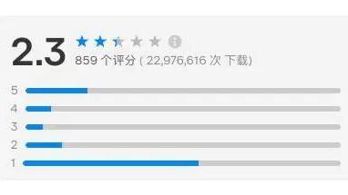 二十年老牌 IDE 栽在 AI 上！JetBrains 被差评逼疯批量删除评
