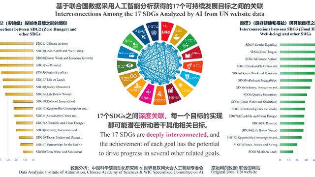人工智能赋能可持续发展：全球共探普惠包容之路
